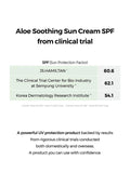 COSRX - Aloe Soothing Sun Cream SPF50+/ PA+++ - 50 ml